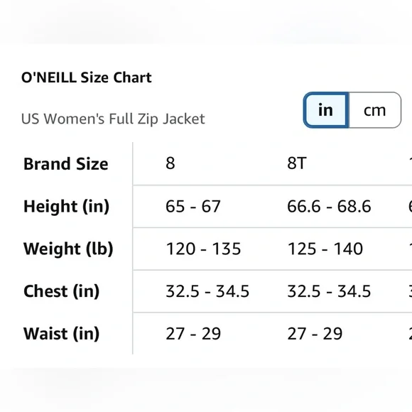 O'Neill Women's Reactor 2mm Short Sleeve Back Zip Spring Wetsuit - Picture 7 of 7